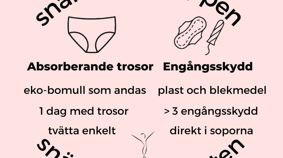 Period panties - Comfydence