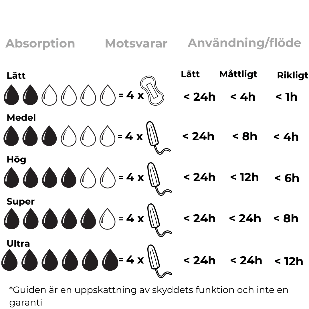 menstrosor guide