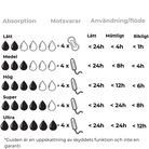 menstrosor guide