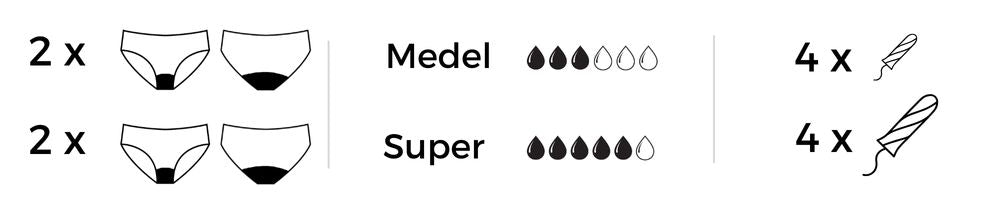 Superpack skydd absorption