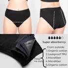 Menstrosa mycket mens