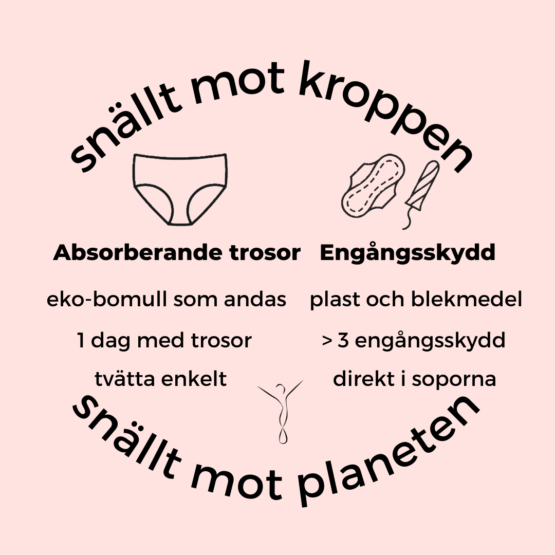 Period panties - Comfydence 