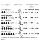 Beskrivning absorptionsnivå och flöde