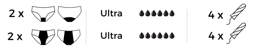 Ultrapack menstrosor